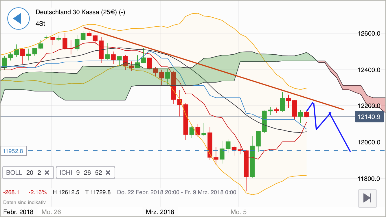 2018 QV-GDAXi-DJ-GOLD-EURUSD-JPY 1043994