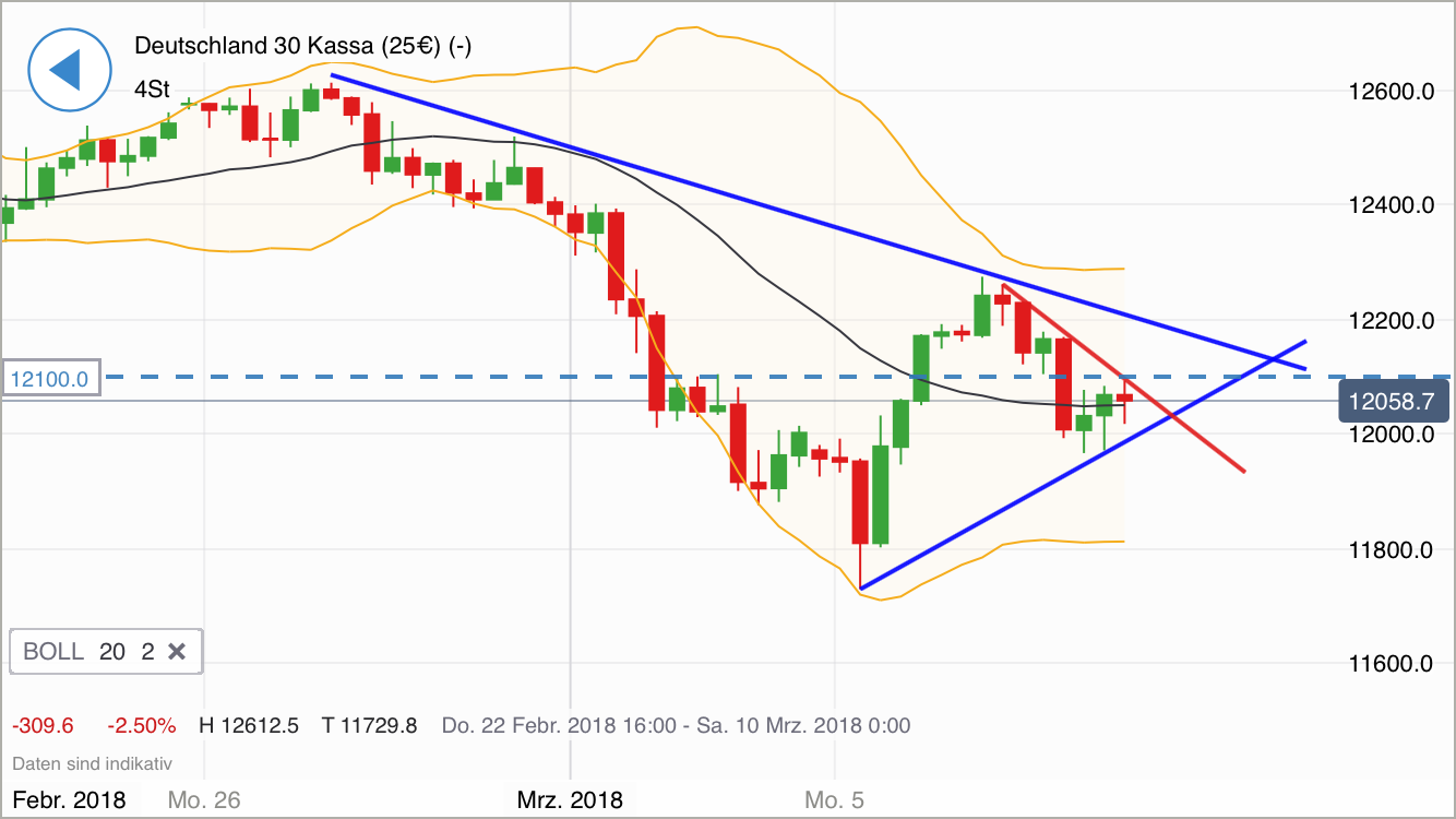 2018 QV-GDAXi-DJ-GOLD-EURUSD-JPY 1044068