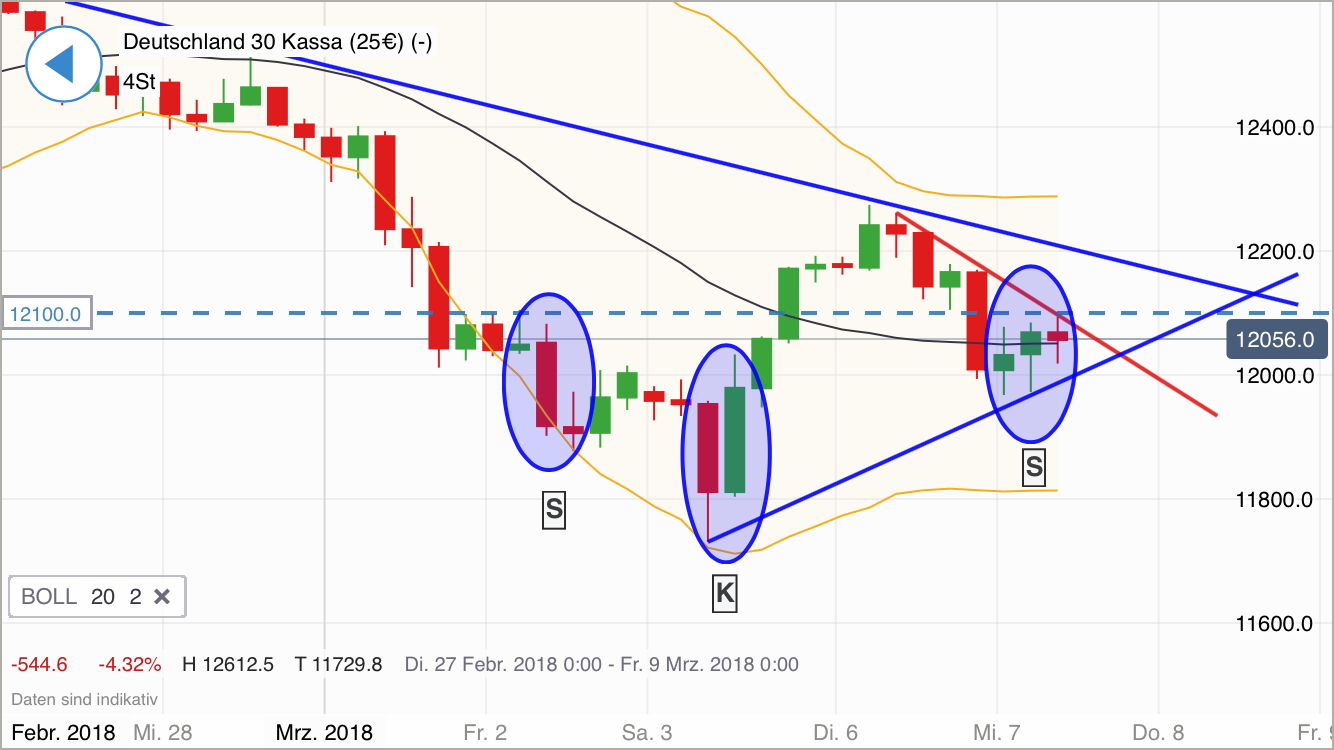 2018 QV-GDAXi-DJ-GOLD-EURUSD-JPY 1044070