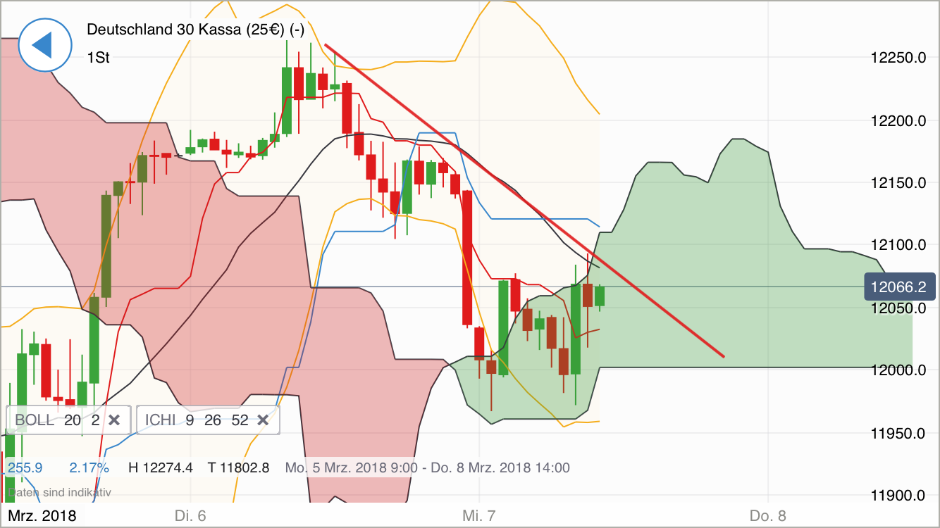 2018 QV-GDAXi-DJ-GOLD-EURUSD-JPY 1044072