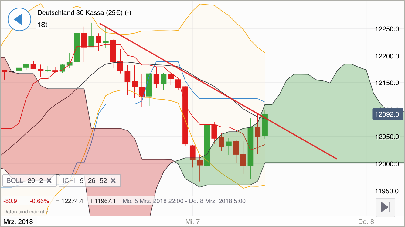 2018 QV-GDAXi-DJ-GOLD-EURUSD-JPY 1044074