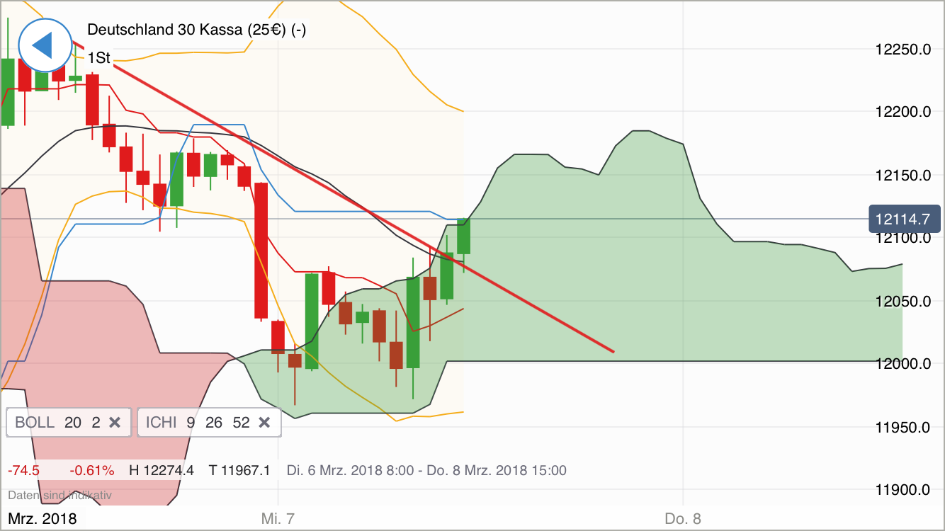 2018 QV-GDAXi-DJ-GOLD-EURUSD-JPY 1044078