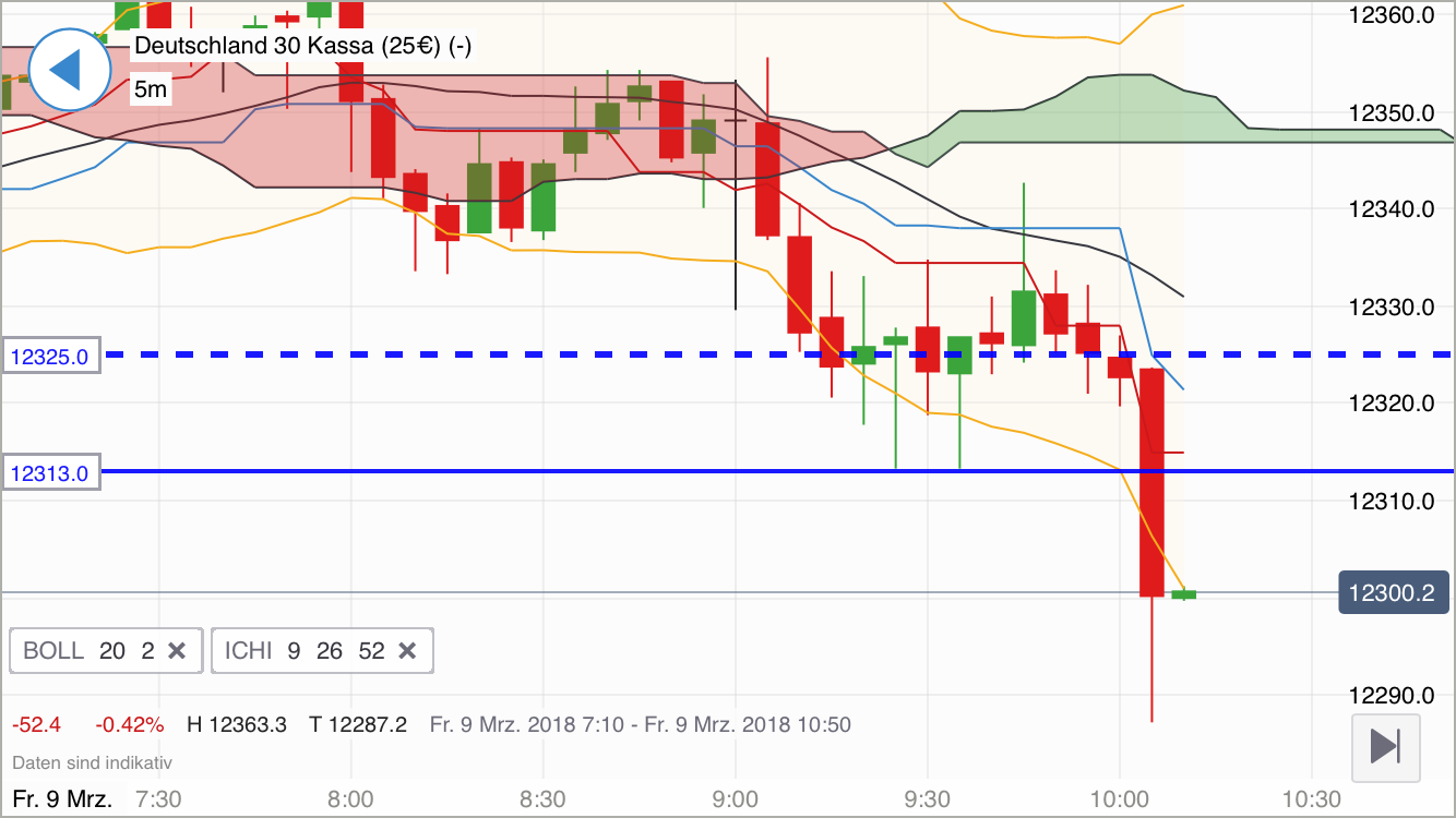2018 QV-GDAXi-DJ-GOLD-EURUSD-JPY 1044435