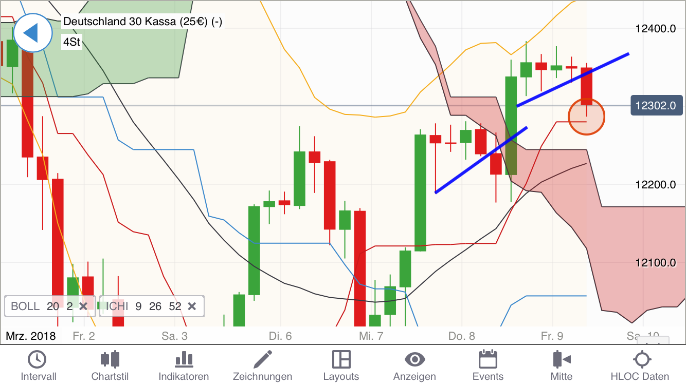 2018 QV-GDAXi-DJ-GOLD-EURUSD-JPY 1044455