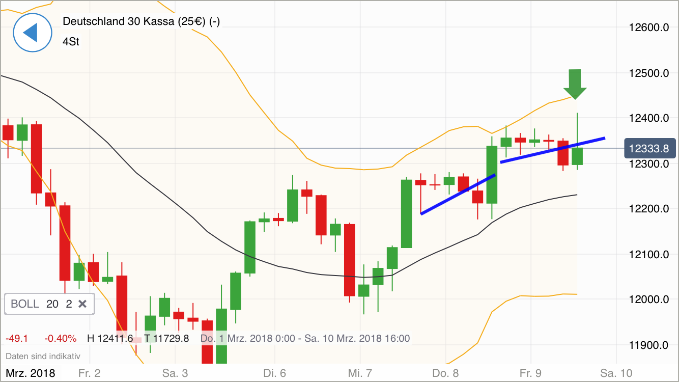 2018 QV-GDAXi-DJ-GOLD-EURUSD-JPY 1044506