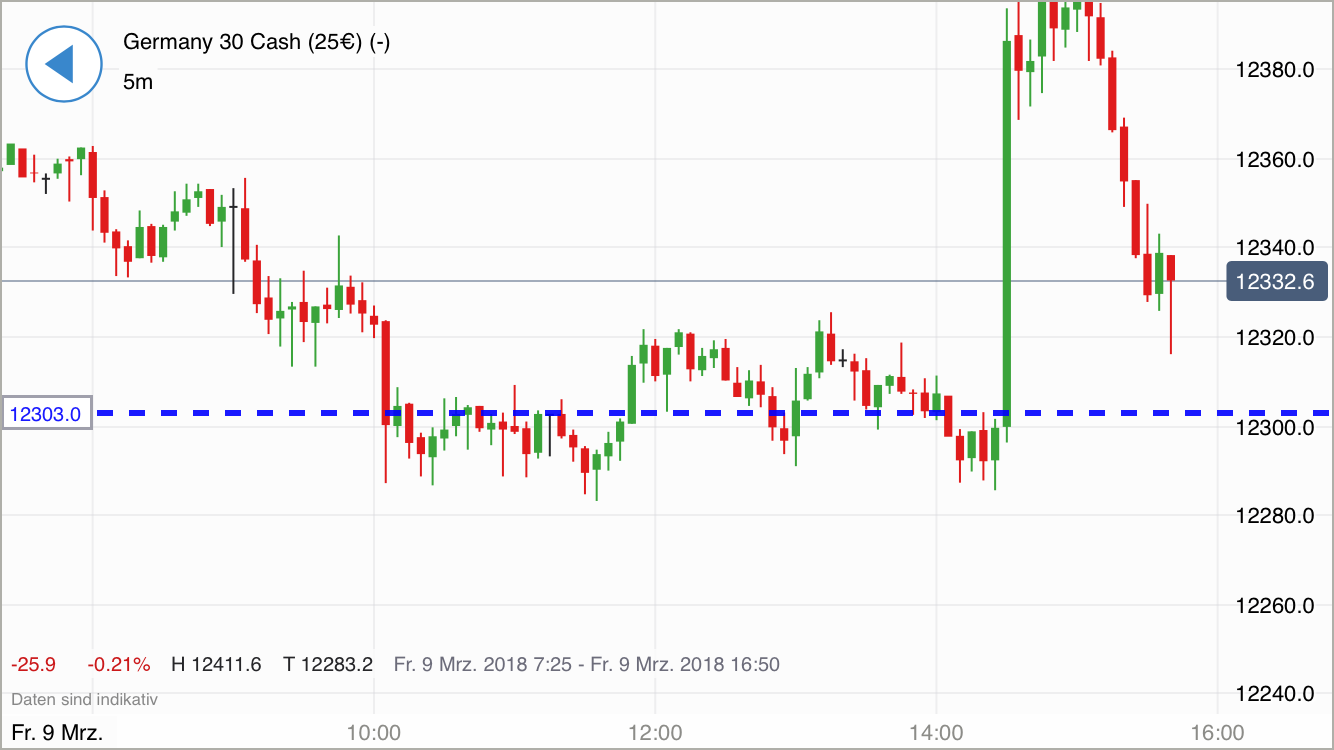 2018 QV-GDAXi-DJ-GOLD-EURUSD-JPY 1044507