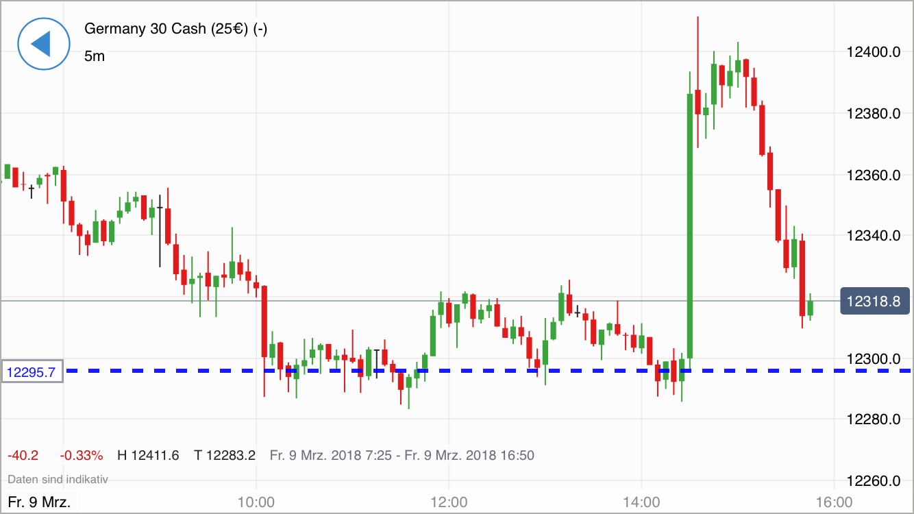 2018 QV-GDAXi-DJ-GOLD-EURUSD-JPY 1044509
