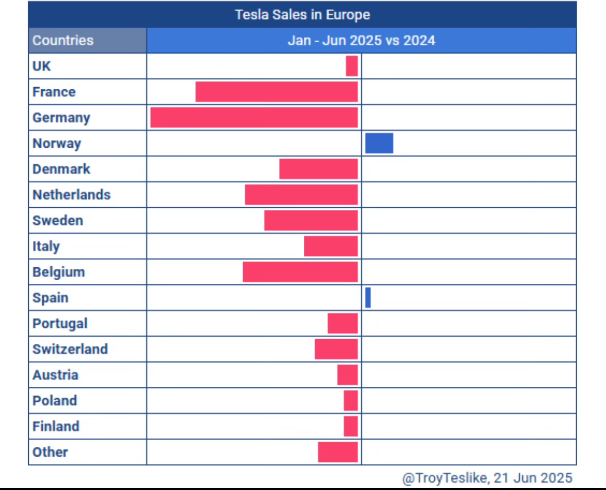 Tesla - Autos, Laster, Speicher und Solardächer 1486136
