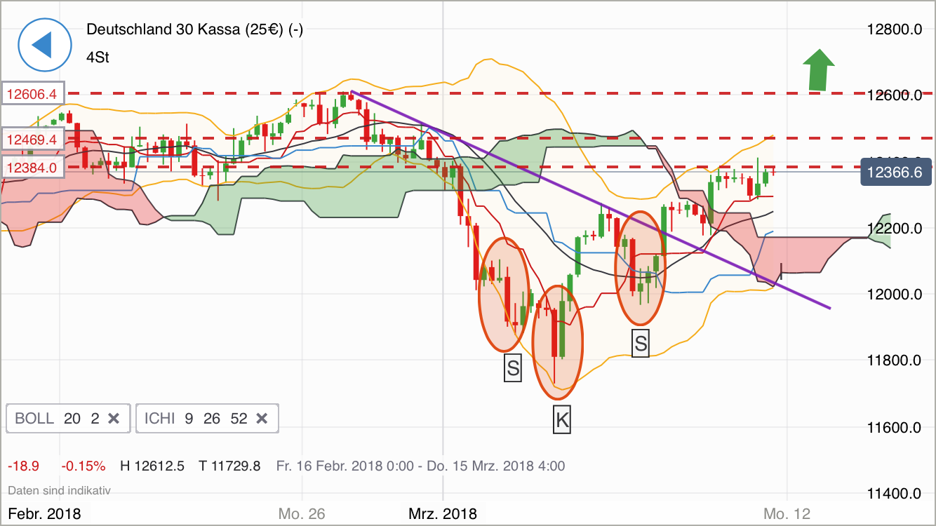 2018 QV-GDAXi-DJ-GOLD-EURUSD-JPY 1044602