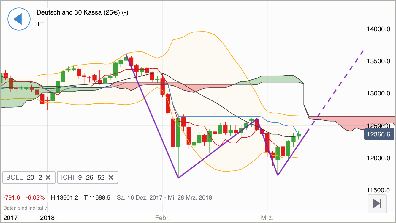 2018 QV-GDAXi-DJ-GOLD-EURUSD-JPY 1044607