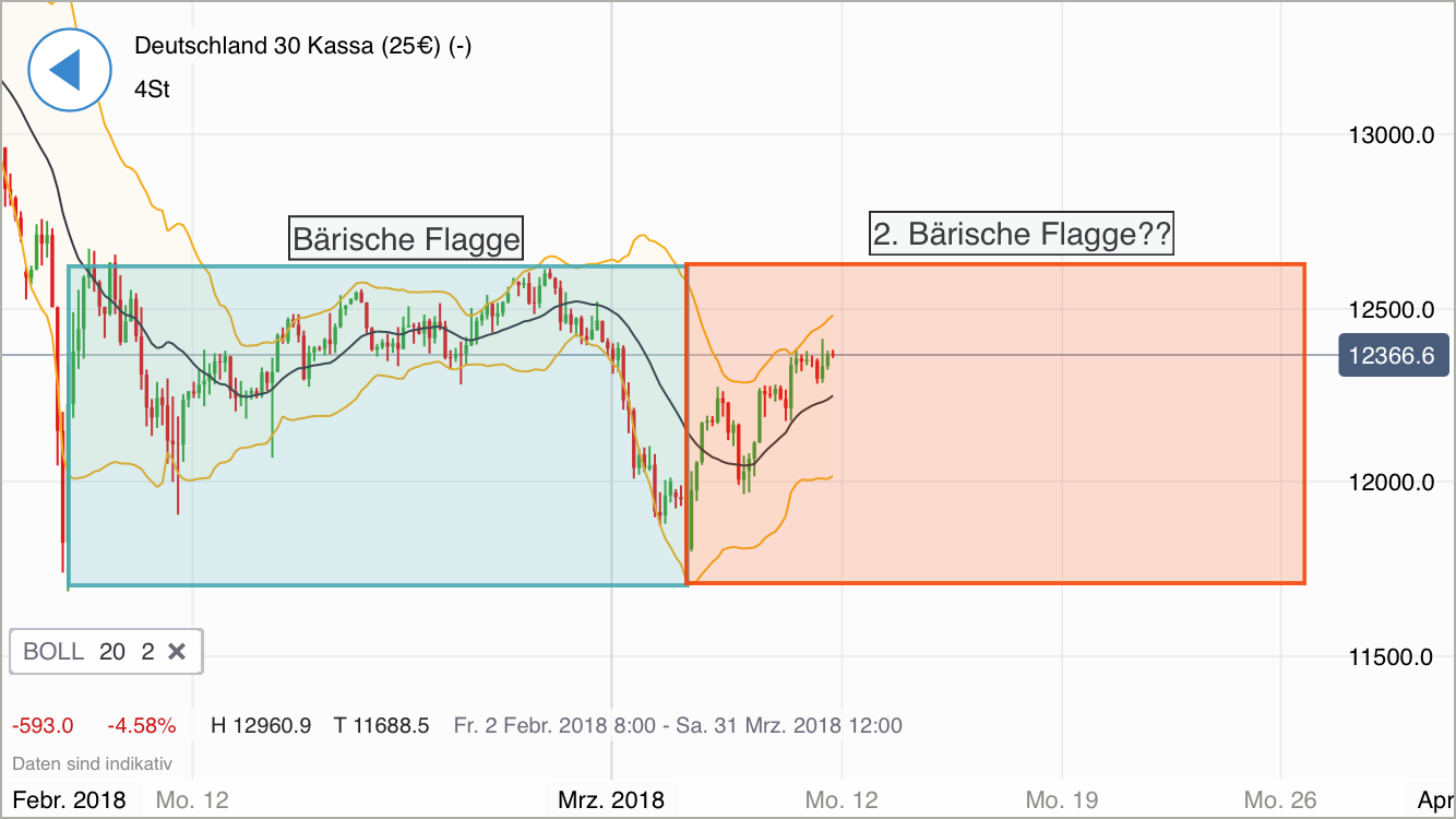 2018 QV-GDAXi-DJ-GOLD-EURUSD-JPY 1044654