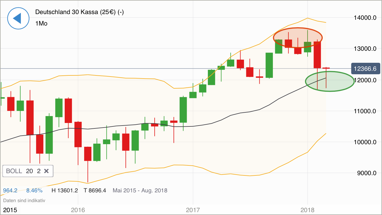 2018 QV-GDAXi-DJ-GOLD-EURUSD-JPY 1044656