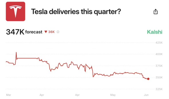 Tesla - Autos, Laster, Speicher und Solardächer 1486149