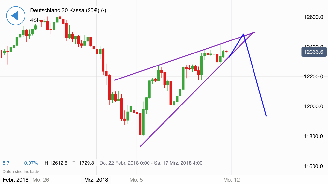 2018 QV-GDAXi-DJ-GOLD-EURUSD-JPY 1044688