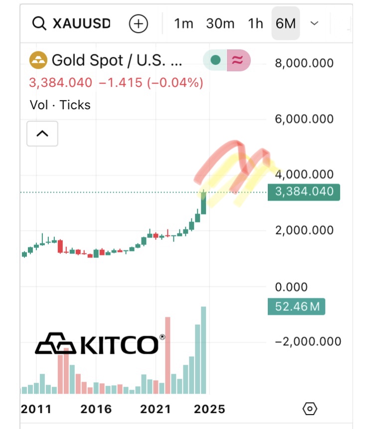 Wenn das Gold redet, dann schweigt die Welt! 1485230