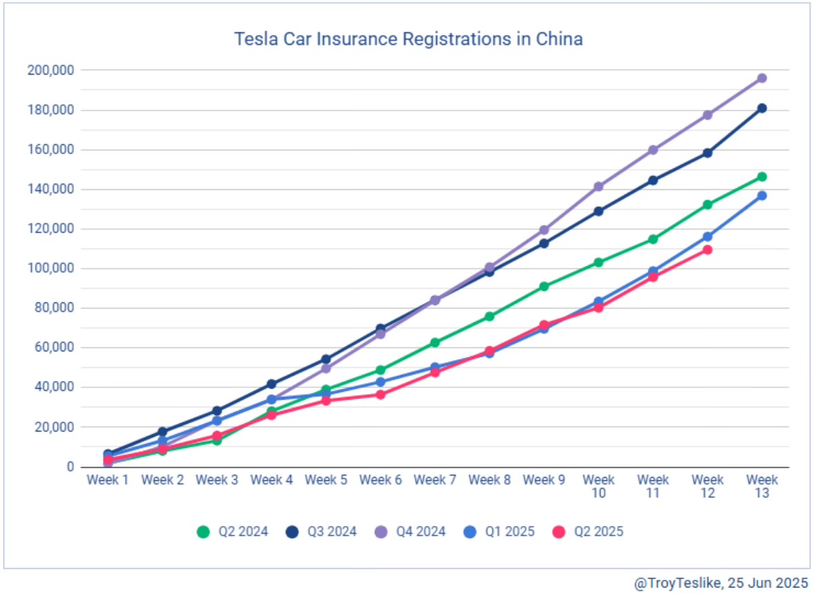 Tesla - Autos, Laster, Speicher und Solardächer 1486162
