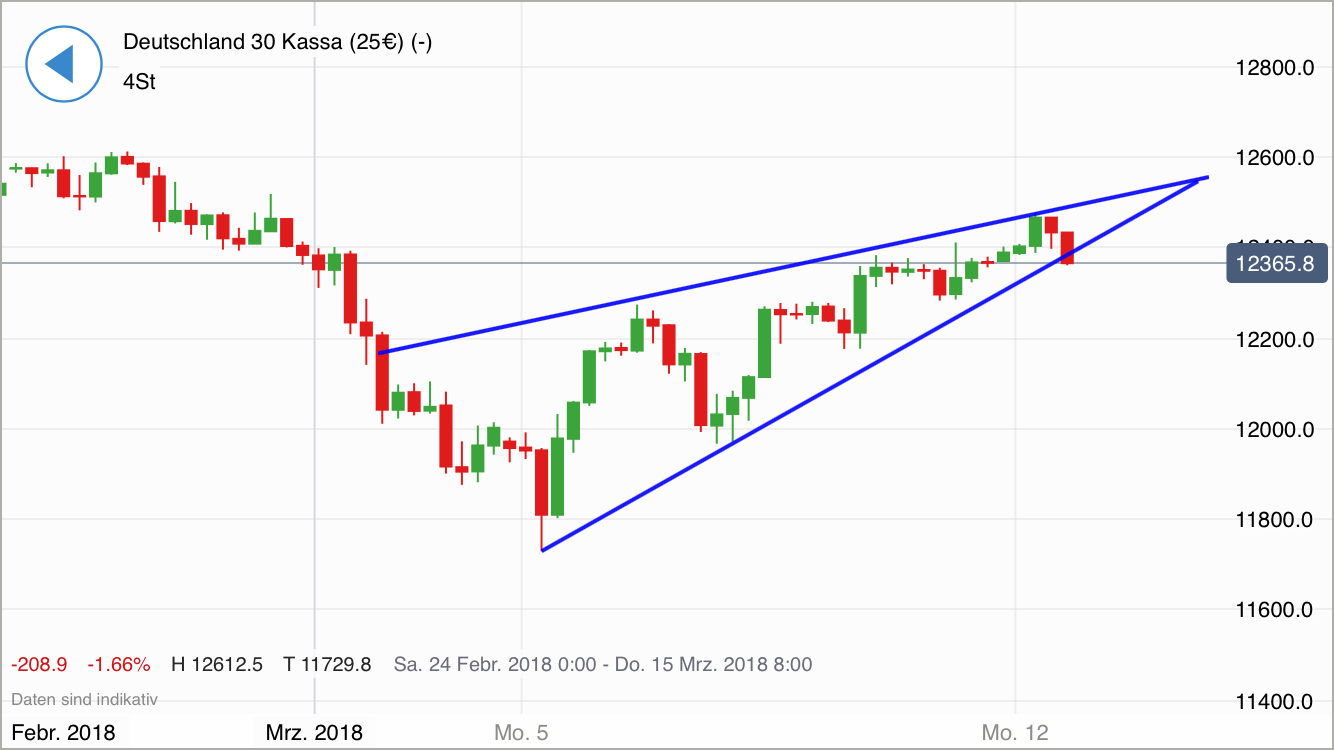 2018 QV-GDAXi-DJ-GOLD-EURUSD-JPY 1044881