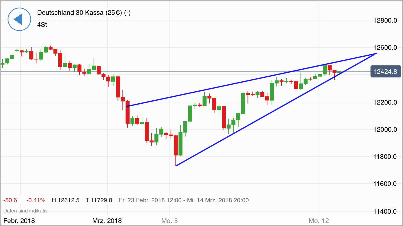 2018 QV-GDAXi-DJ-GOLD-EURUSD-JPY 1044888