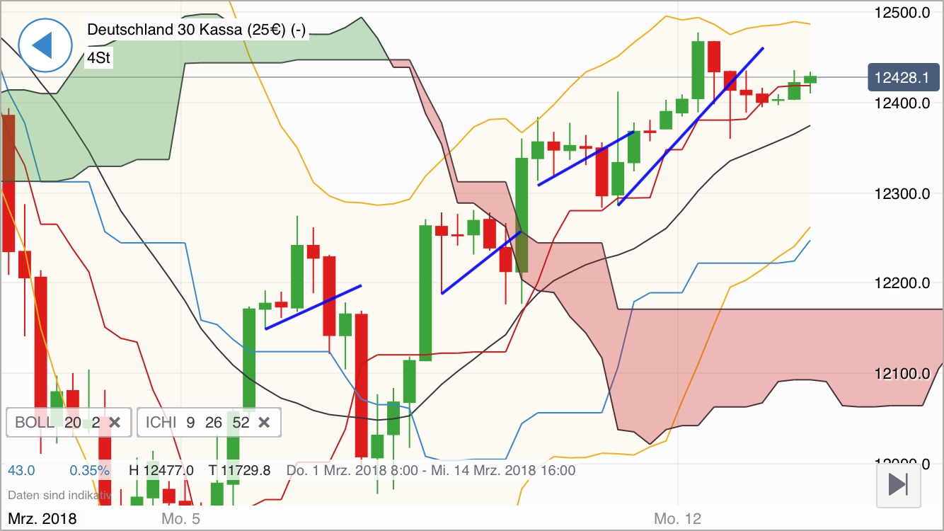 2018 QV-GDAXi-DJ-GOLD-EURUSD-JPY 1045011