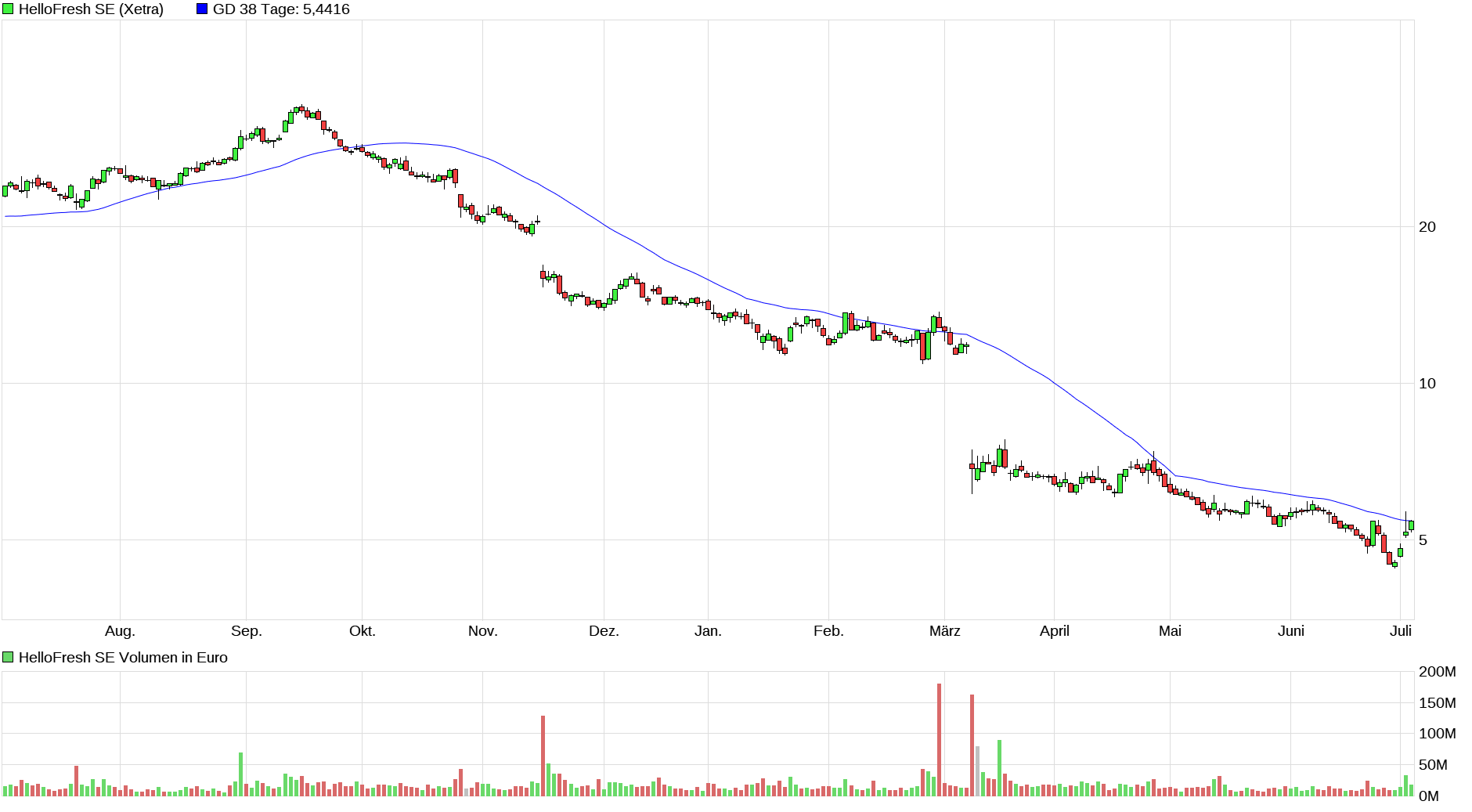 HF - Auf dem Weg zur 5 Milliarden MK 1437265