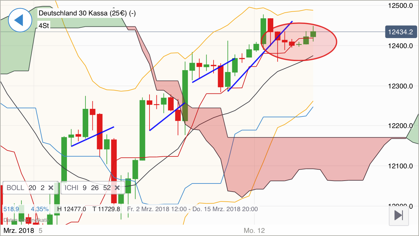 2018 QV-GDAXi-DJ-GOLD-EURUSD-JPY 1045022