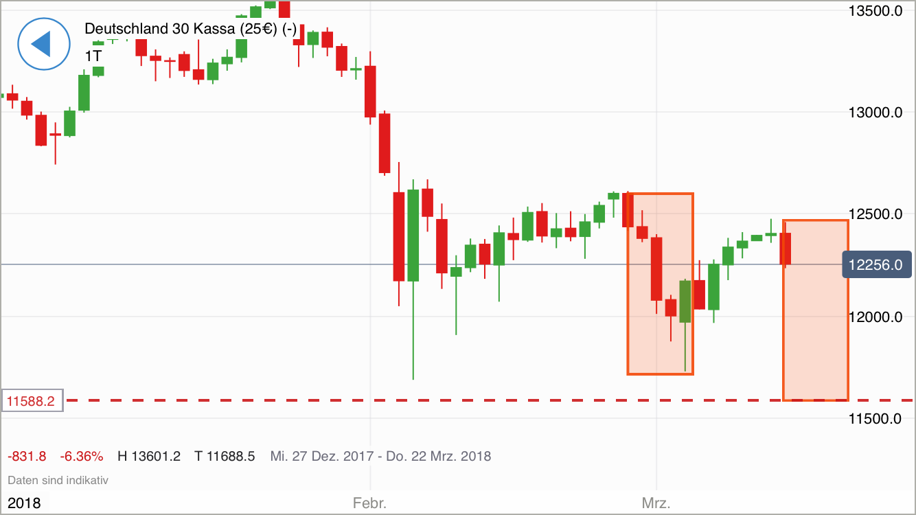 2018 QV-GDAXi-DJ-GOLD-EURUSD-JPY 1045091