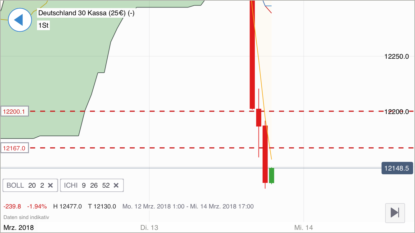 2018 QV-GDAXi-DJ-GOLD-EURUSD-JPY 1045124