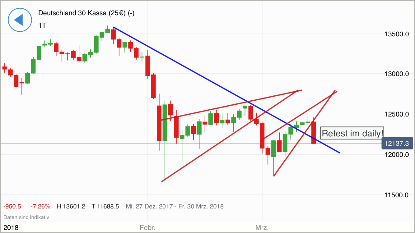 2018 QV-GDAXi-DJ-GOLD-EURUSD-JPY 1045126