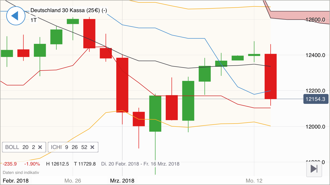 2018 QV-GDAXi-DJ-GOLD-EURUSD-JPY 1045146