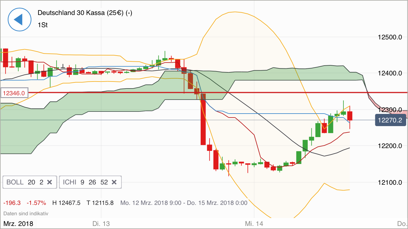 2018 QV-GDAXi-DJ-GOLD-EURUSD-JPY 1045246