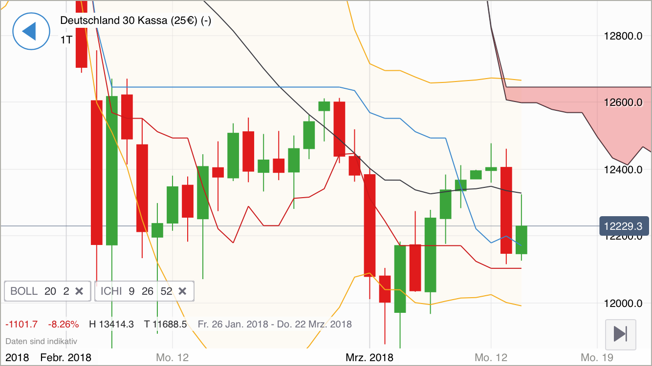 2018 QV-GDAXi-DJ-GOLD-EURUSD-JPY 1045265