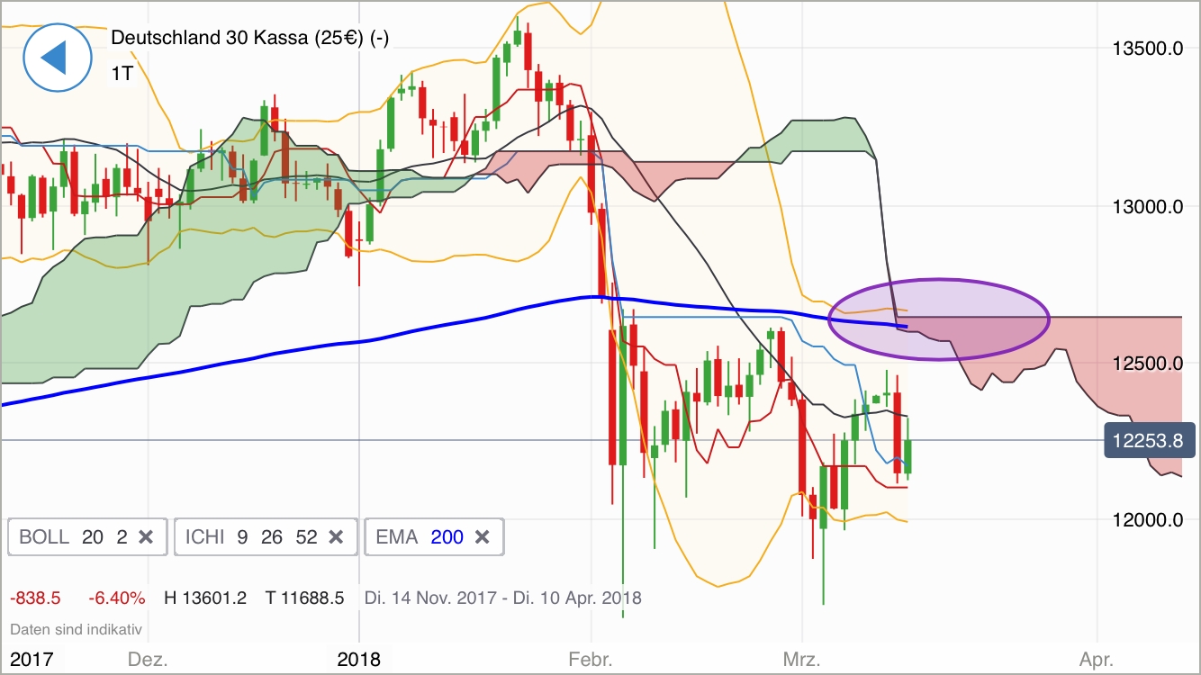 2018 QV-GDAXi-DJ-GOLD-EURUSD-JPY 1045317
