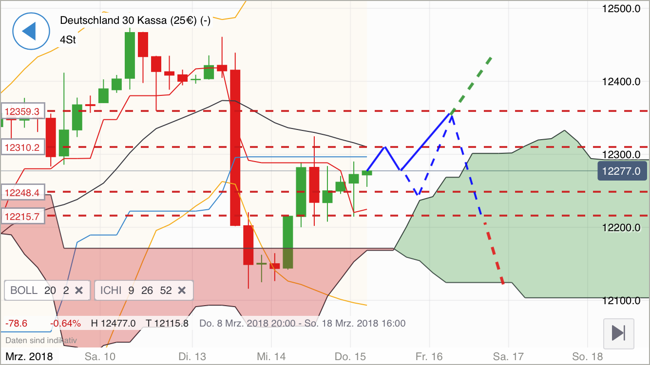 2018 QV-GDAXi-DJ-GOLD-EURUSD-JPY 1045332