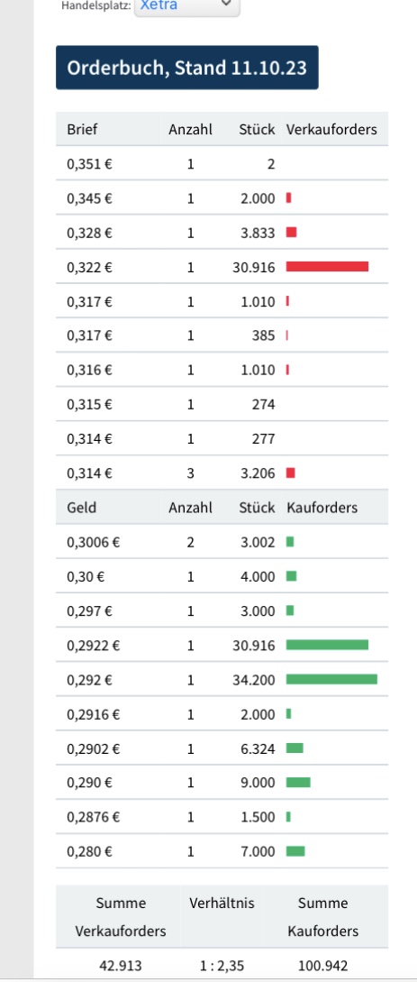 Global Fashion Group AG - Thread! 1393601