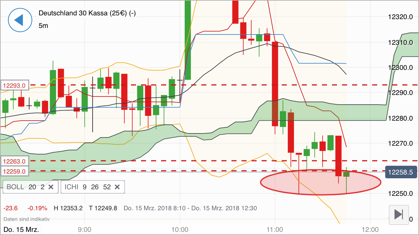 2018 QV-GDAXi-DJ-GOLD-EURUSD-JPY 1045377