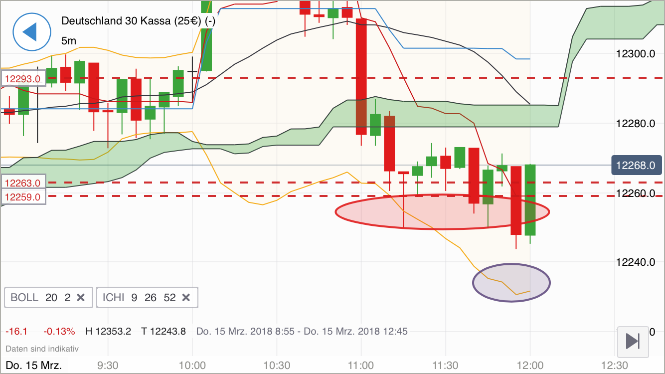 2018 QV-GDAXi-DJ-GOLD-EURUSD-JPY 1045382