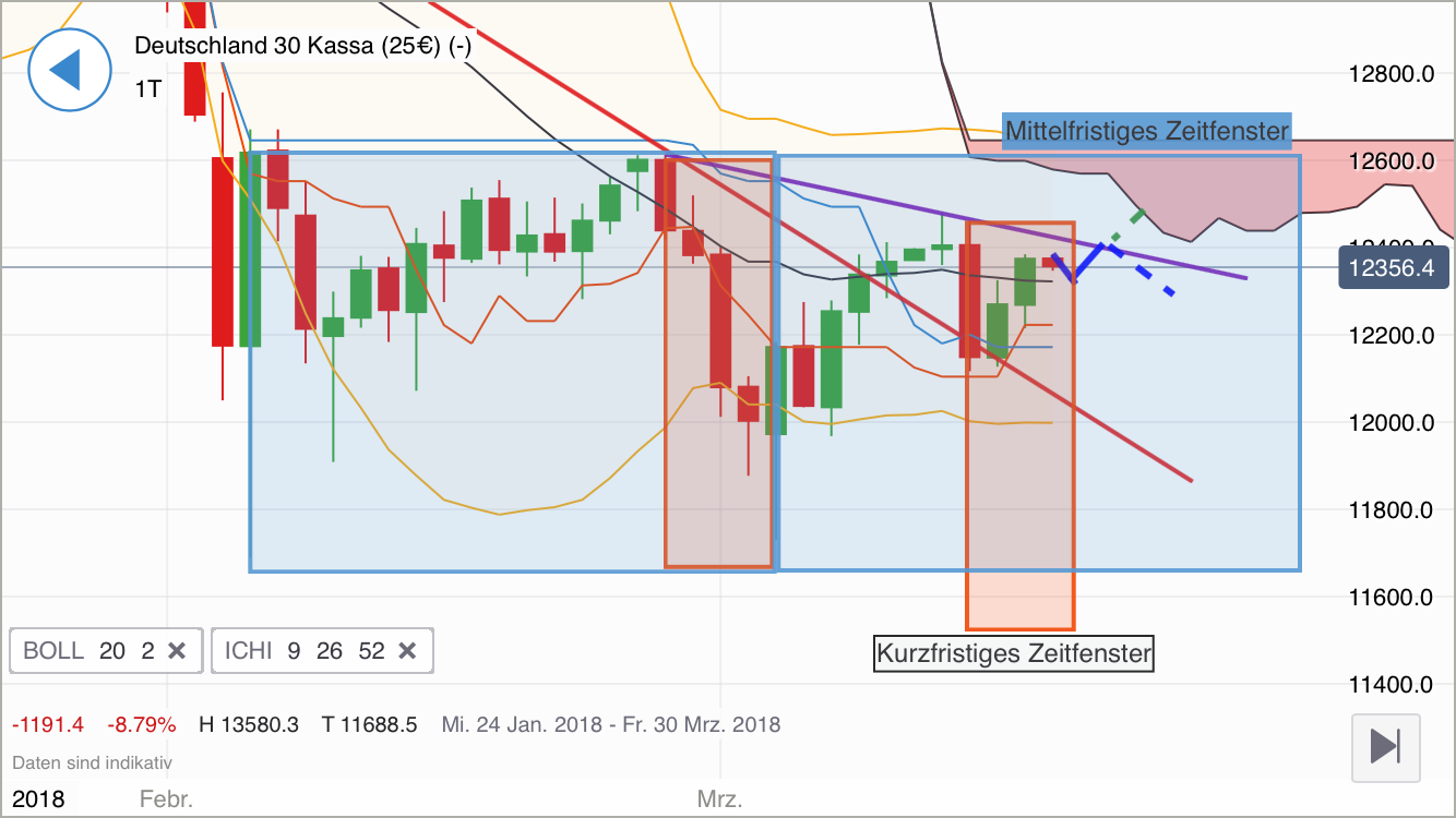 2018 QV-GDAXi-DJ-GOLD-EURUSD-JPY 1045493