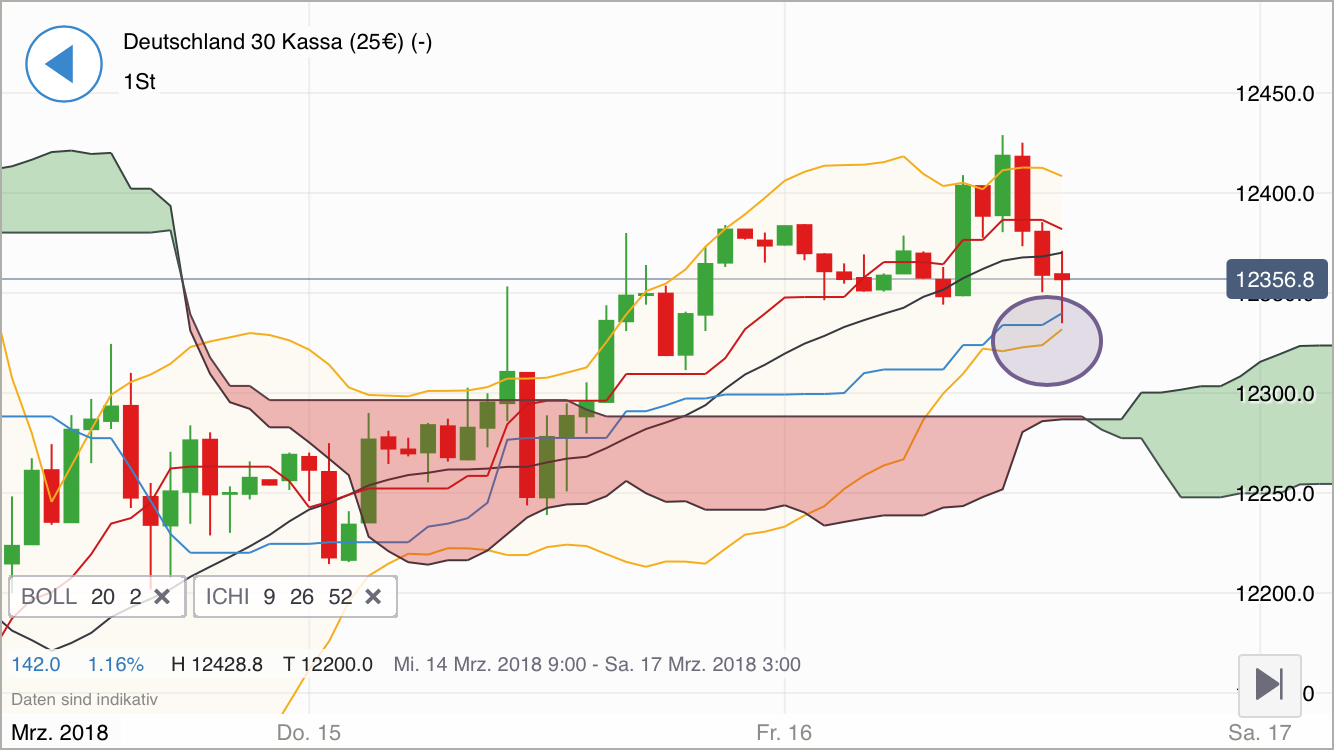 2018 QV-GDAXi-DJ-GOLD-EURUSD-JPY 1045572