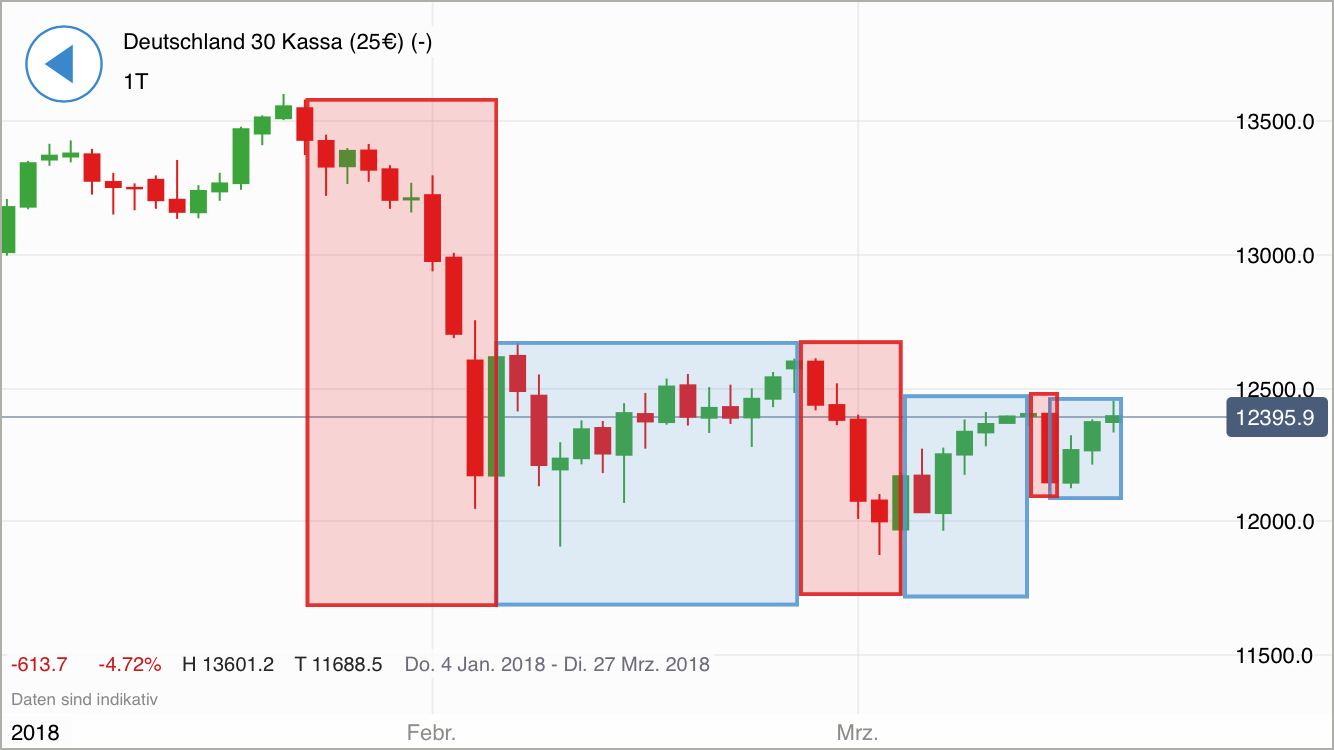 2018 QV-GDAXi-DJ-GOLD-EURUSD-JPY 1045648