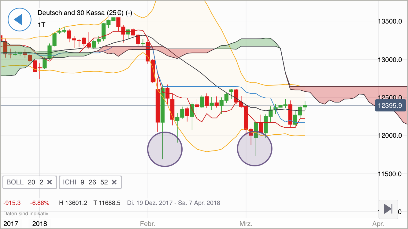 2018 QV-GDAXi-DJ-GOLD-EURUSD-JPY 1045764