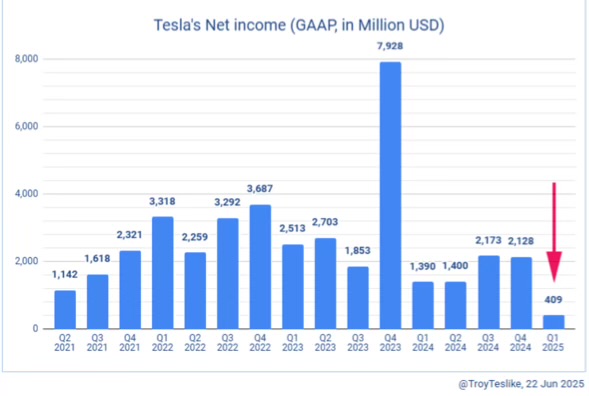 Tesla - Autos, Laster, Speicher und Solardächer 1486339