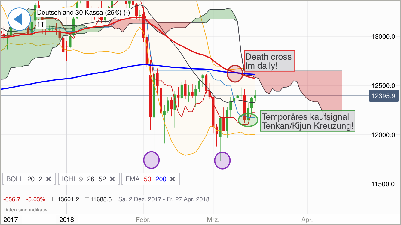 2018 QV-GDAXi-DJ-GOLD-EURUSD-JPY 1045780