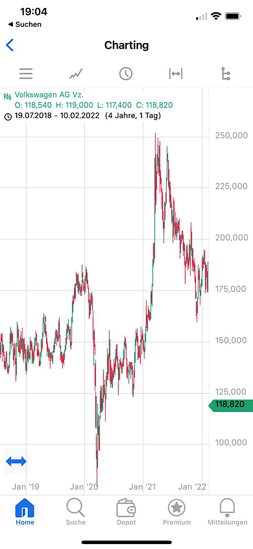 Volkswagen Vorzüge 1384458