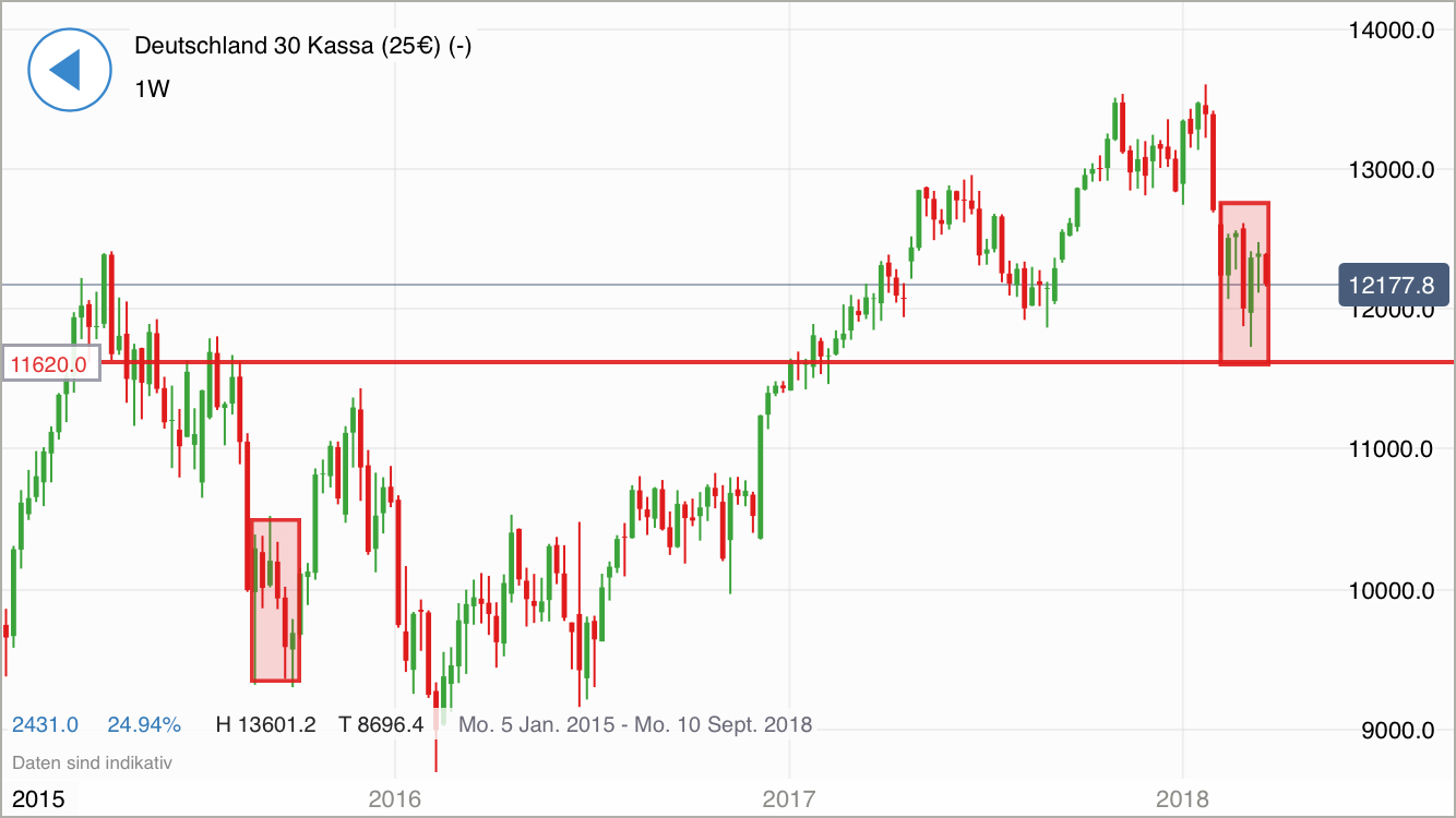 2018 QV-GDAXi-DJ-GOLD-EURUSD-JPY 1045981