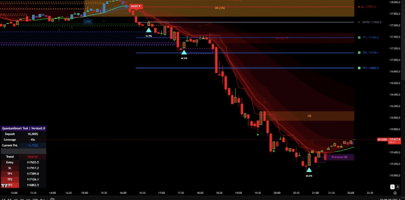 Bitcoins der nächste Monsterhype steht bevor! 1491994