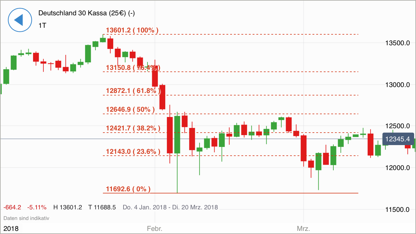 2018 QV-GDAXi-DJ-GOLD-EURUSD-JPY 1046180