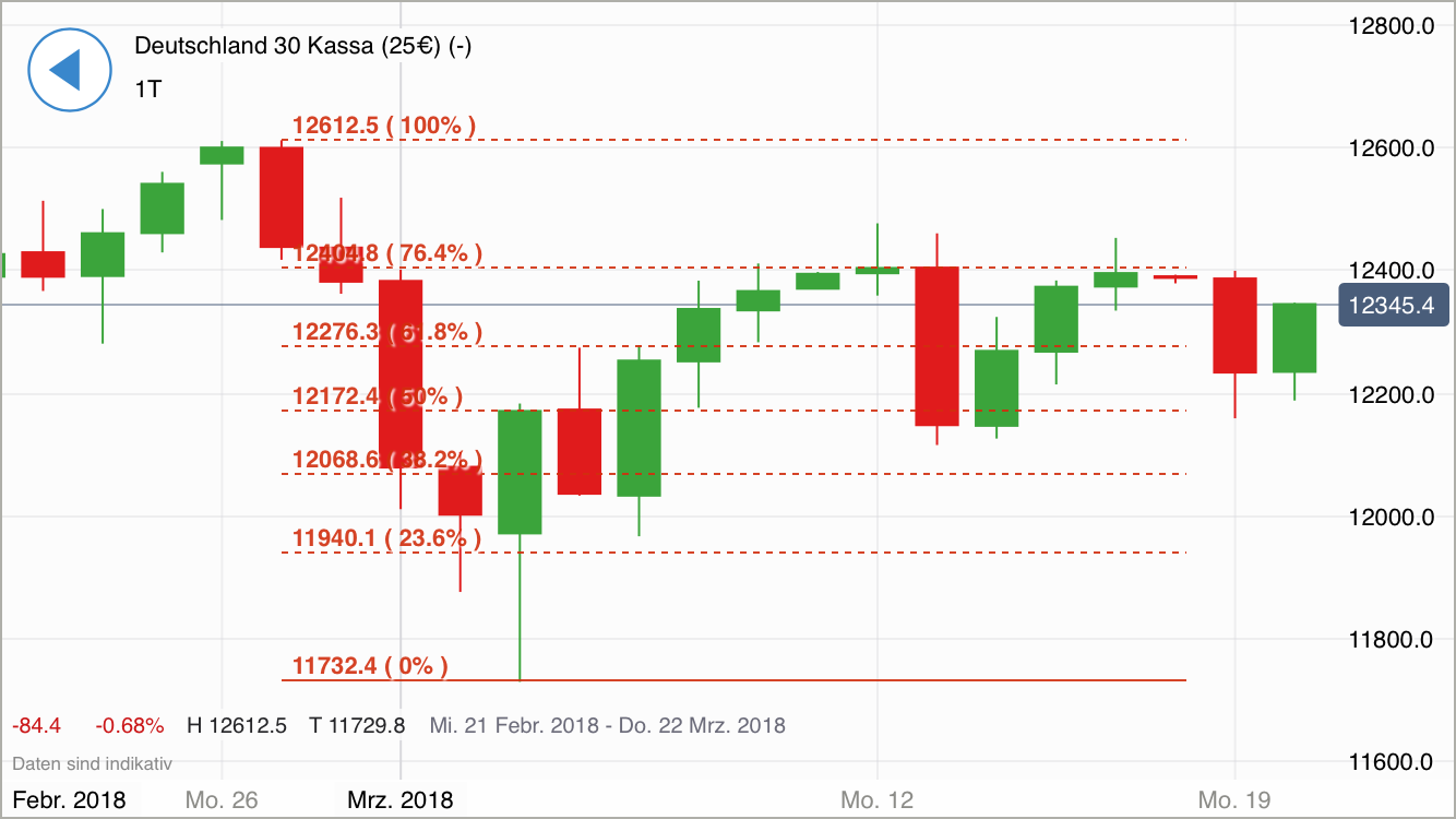 2018 QV-GDAXi-DJ-GOLD-EURUSD-JPY 1046182
