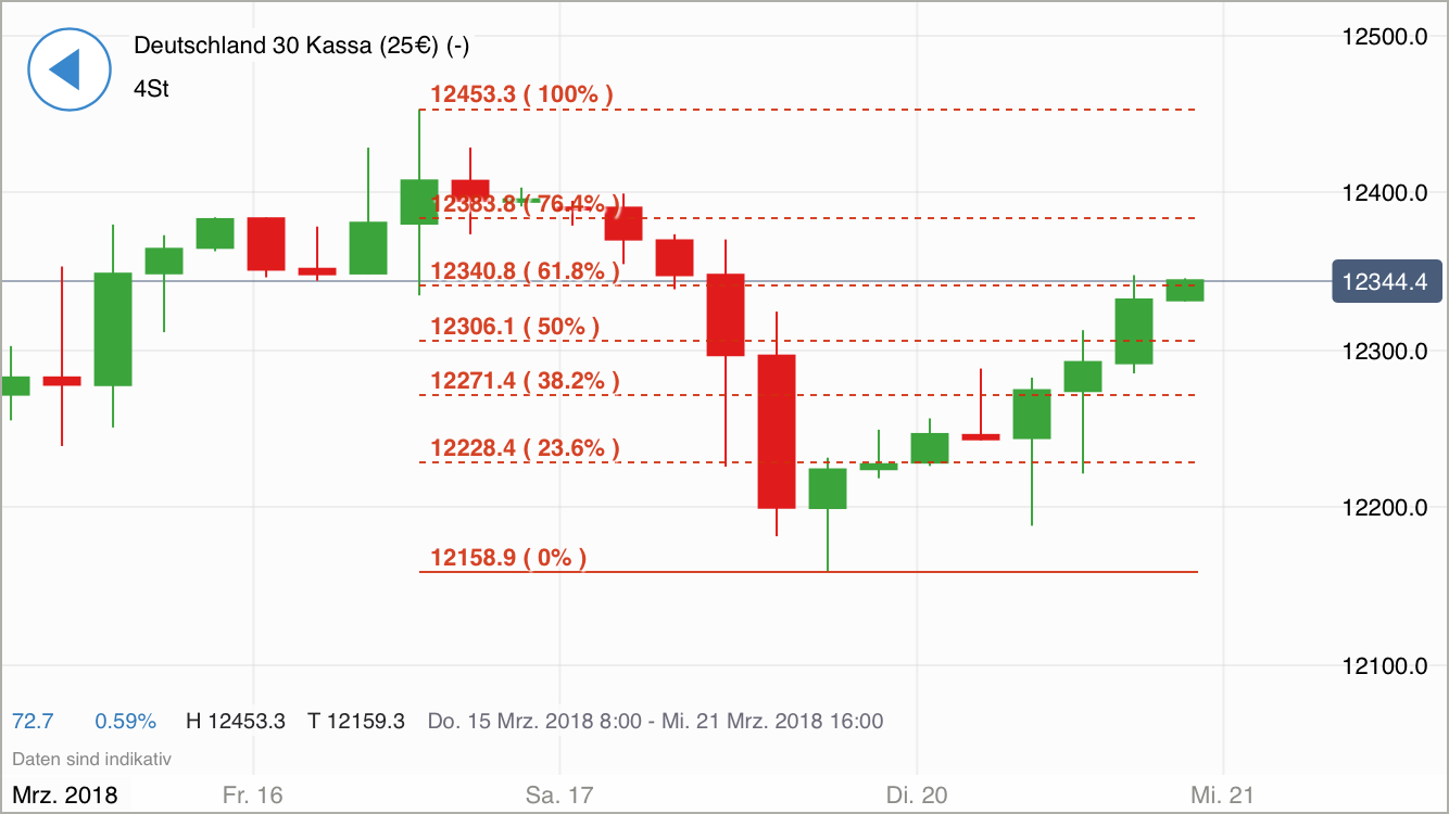 2018 QV-GDAXi-DJ-GOLD-EURUSD-JPY 1046183