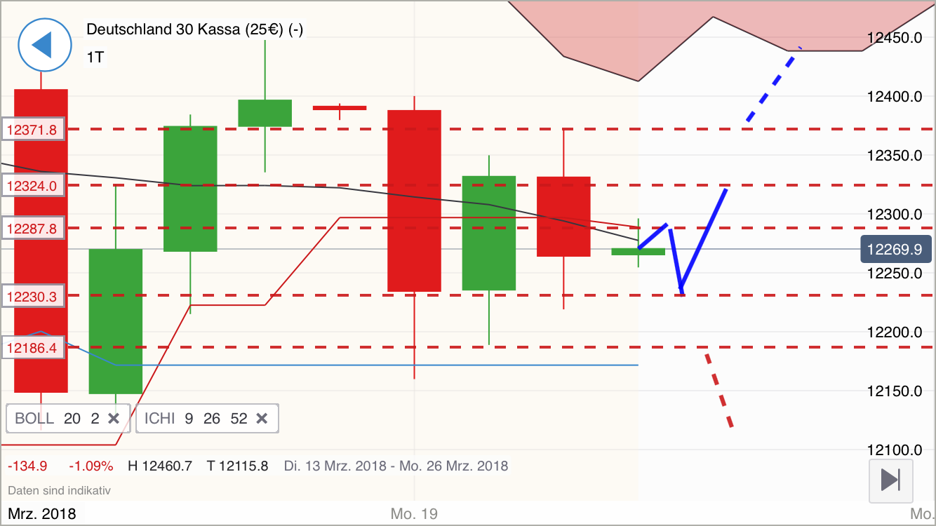 2018 QV-GDAXi-DJ-GOLD-EURUSD-JPY 1046380