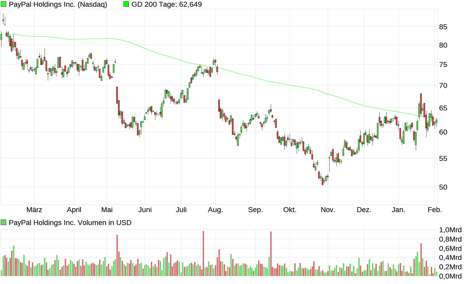 PayPal - entfesselt 1411575